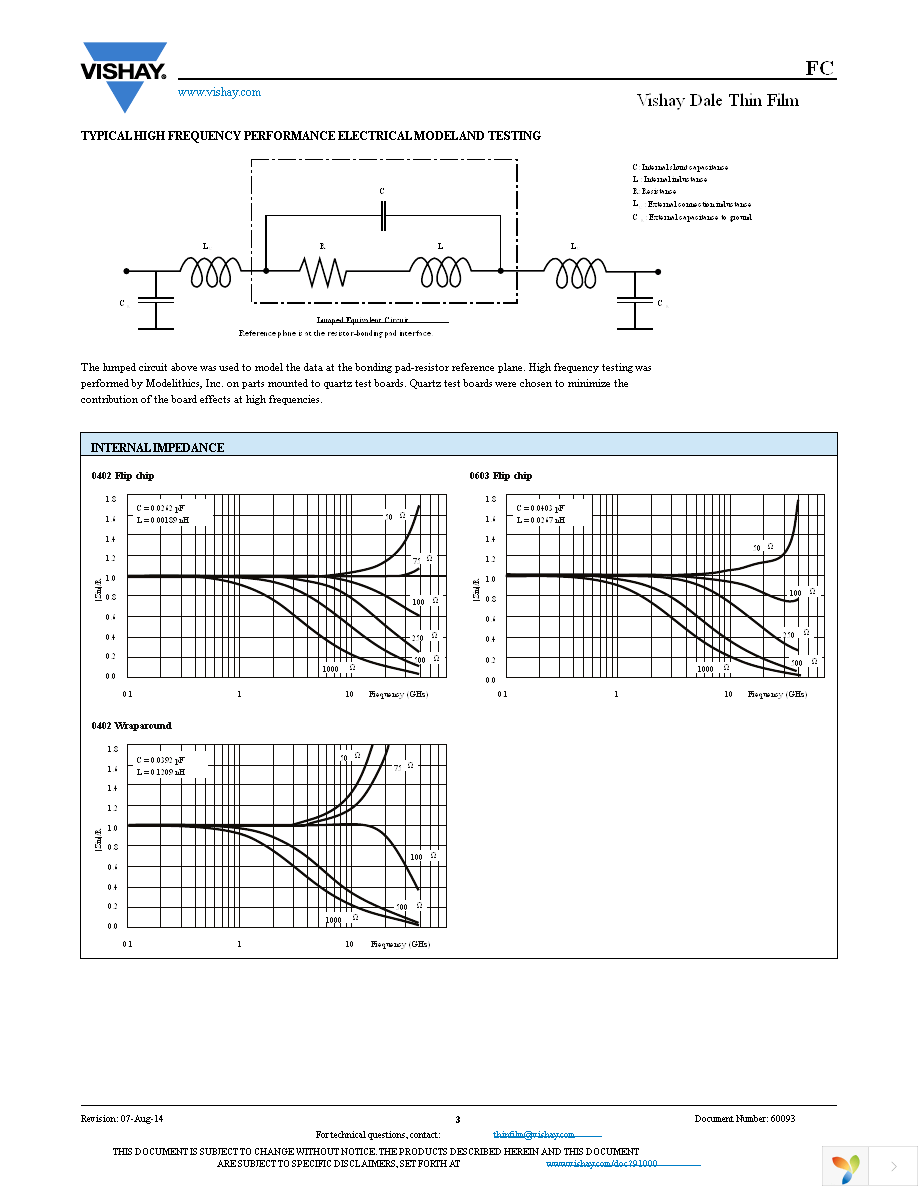 FC0402H50R0BTT0 Page 3