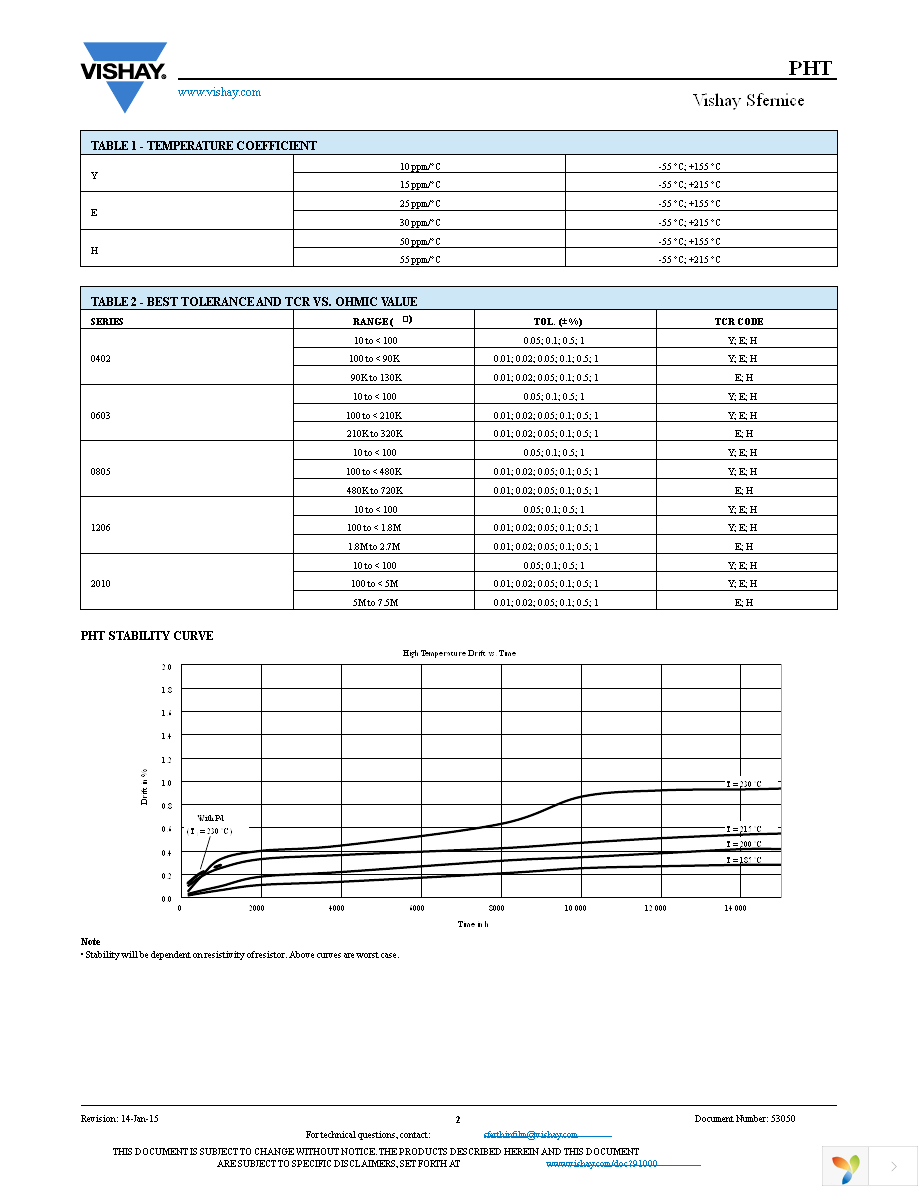 PHT1206E10R0DGT200 Page 2