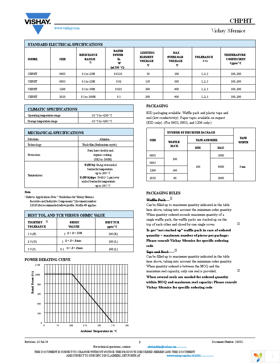 CHPHT0805K1004FGTA Page 2