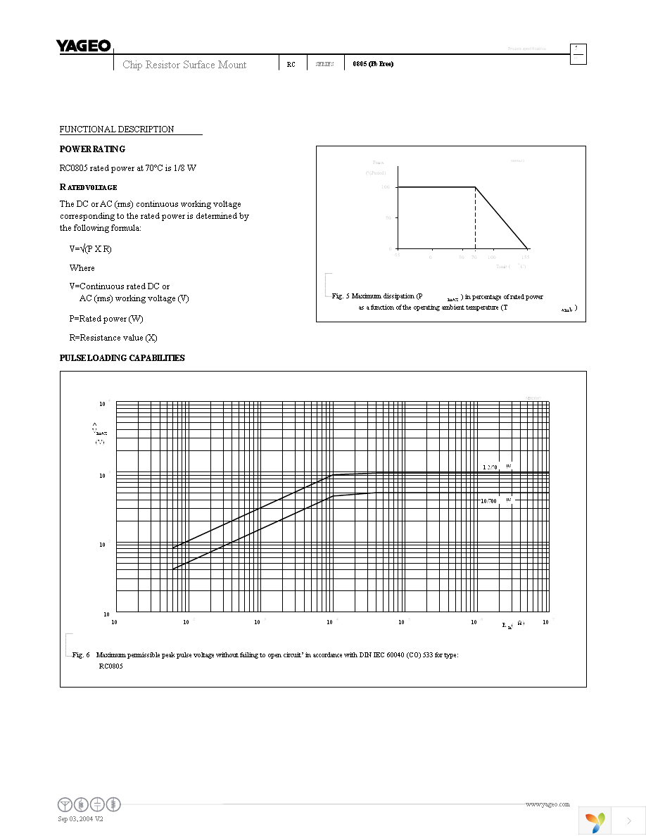 RC0805FR-077M87L Page 5