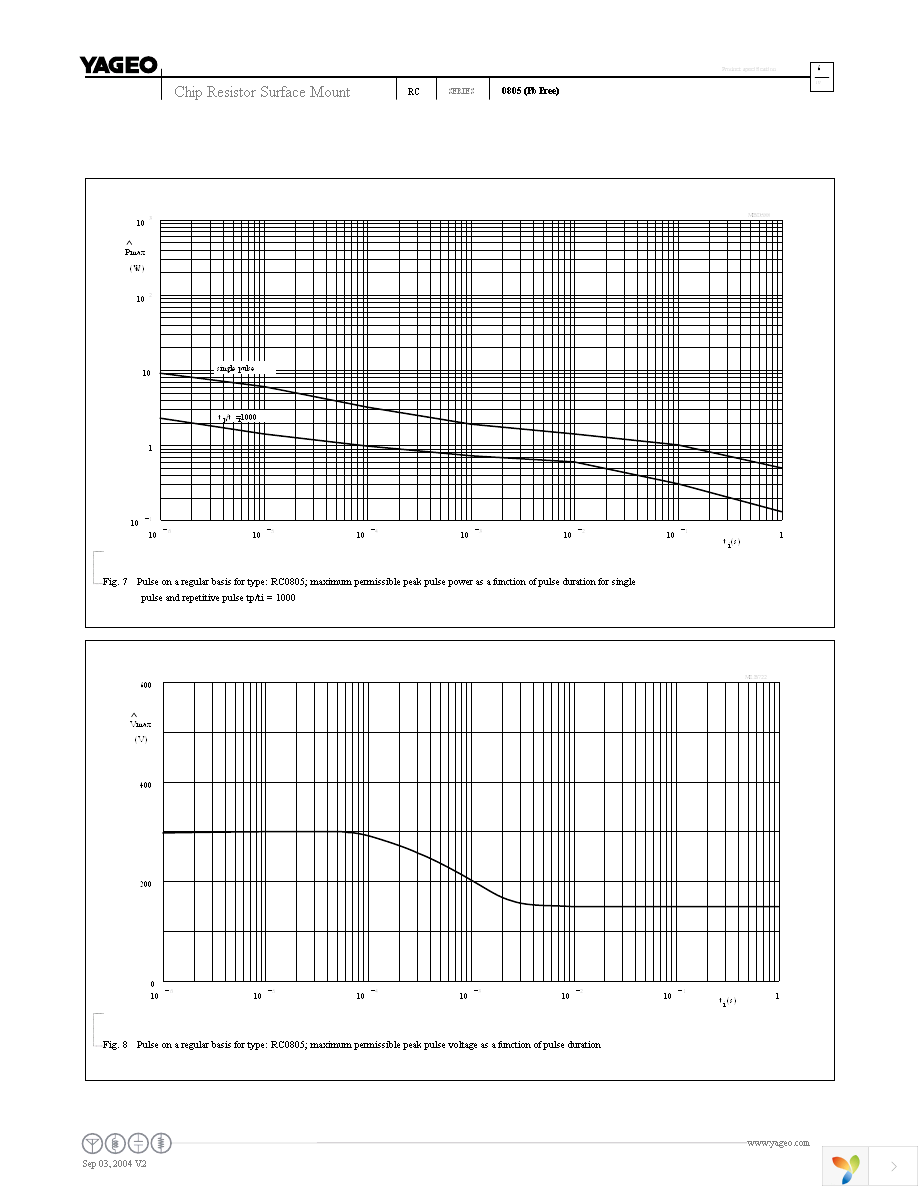 RC0805FR-077M87L Page 6