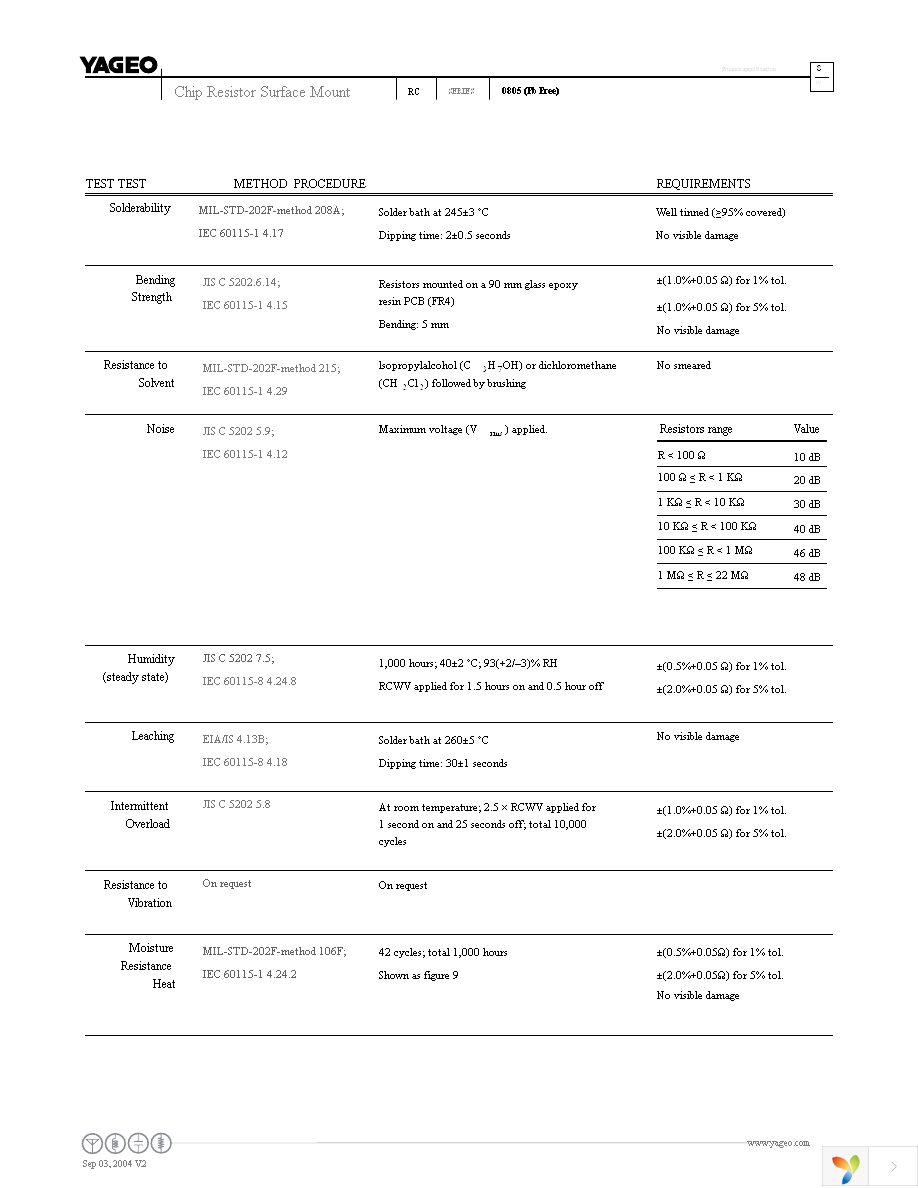 RC0805FR-077M87L Page 8