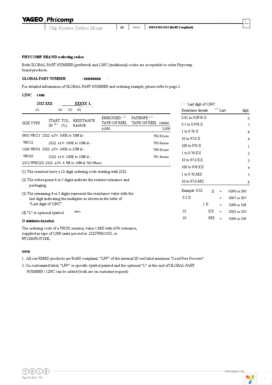 RV1206FR-07470KL Page 3