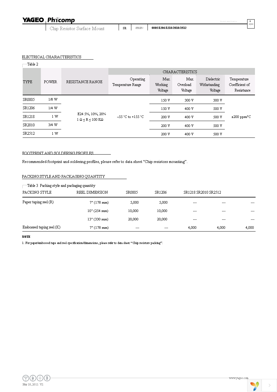 SR1206JR-0756RL Page 4