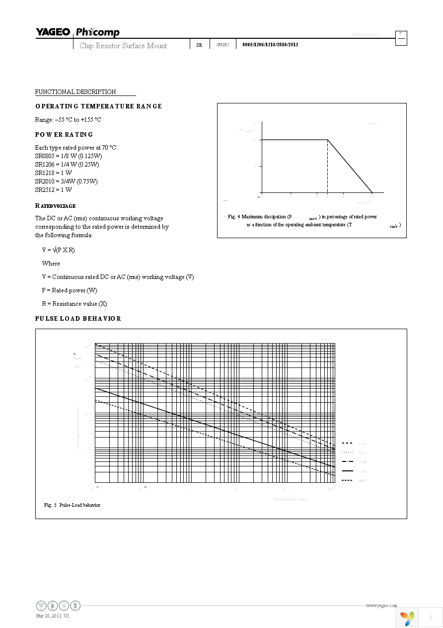 SR1206JR-0756RL Page 5