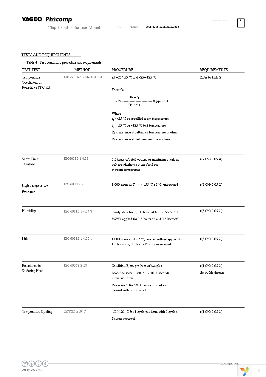 SR1206JR-0756RL Page 6