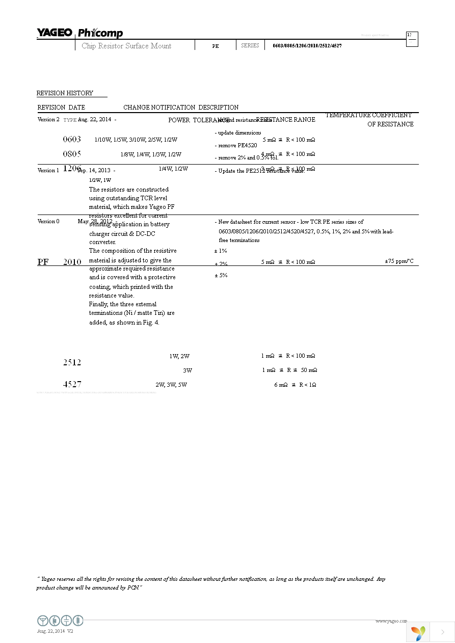 PE1206FKM470R02Z Page 12