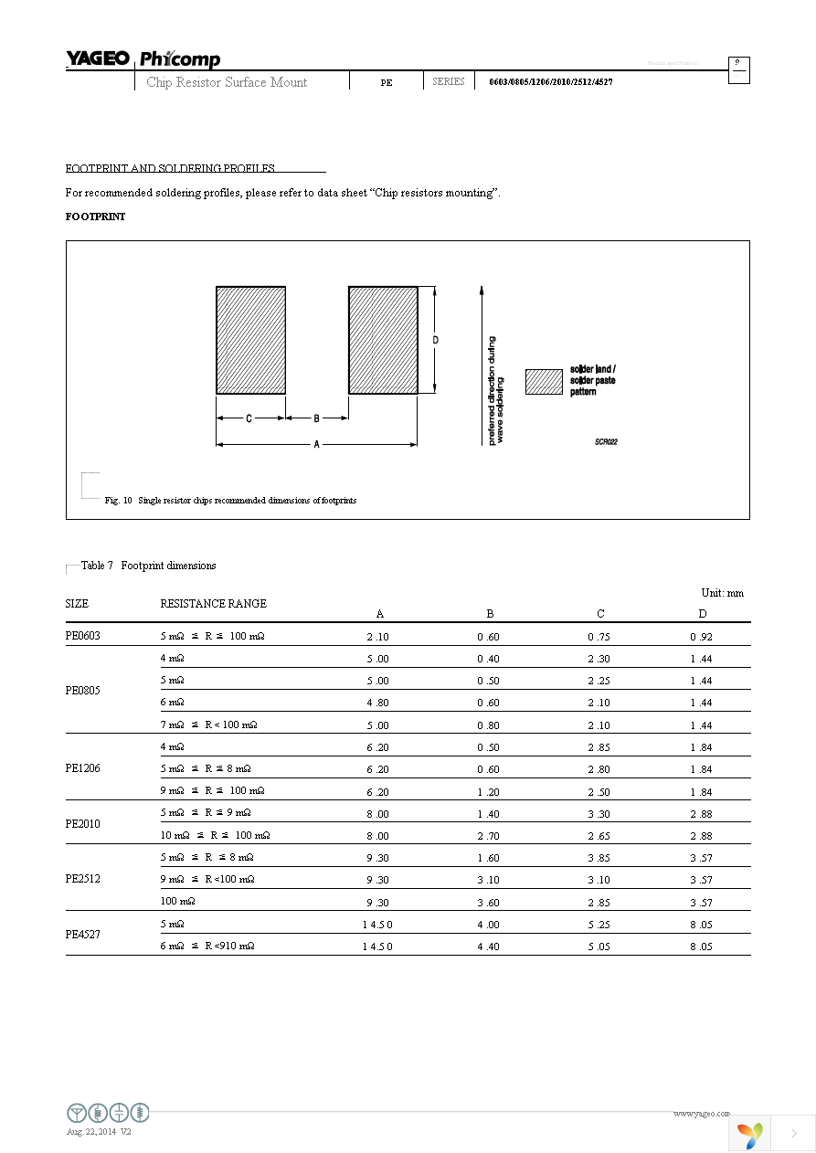 PE1206FKM470R02Z Page 9