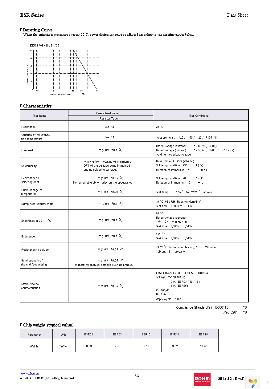 ESR03EZPJ121 Page 3