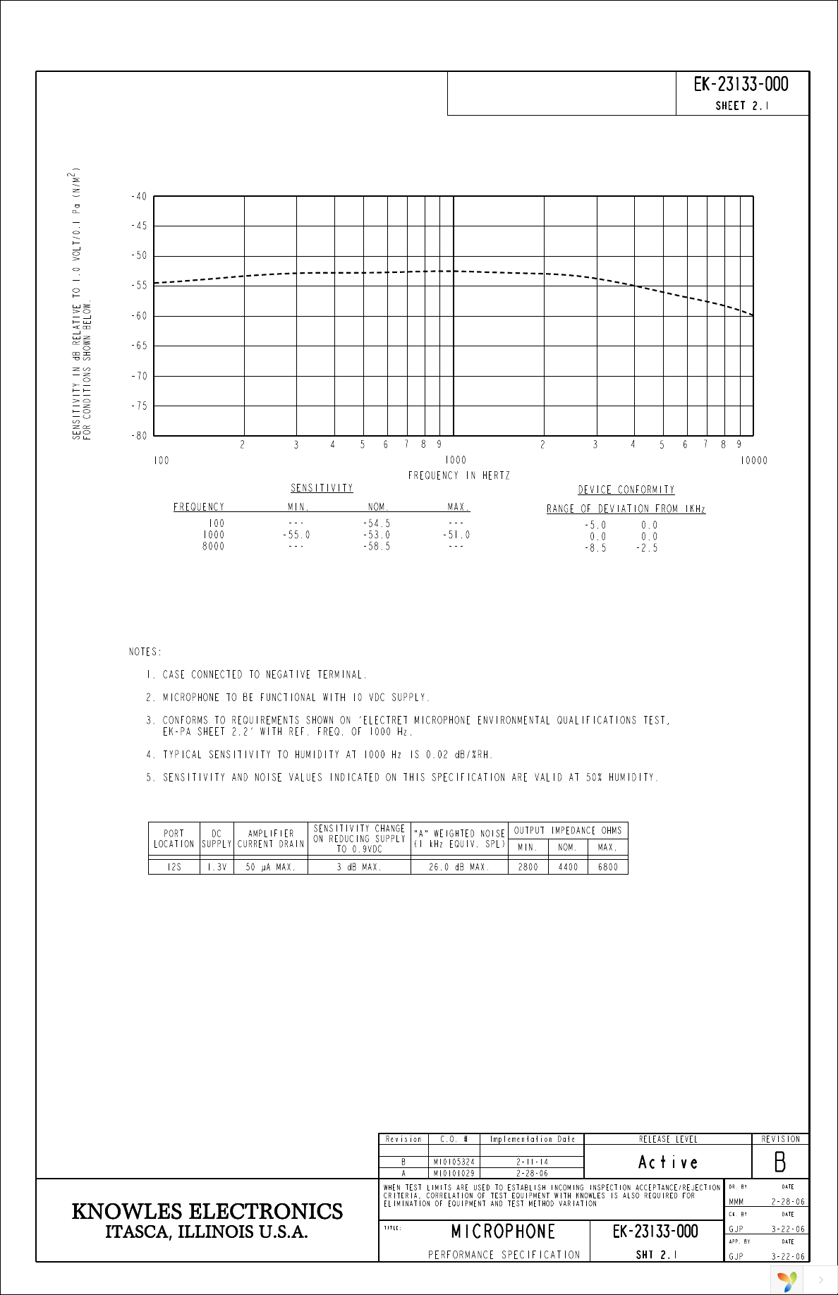 EK-23133-000 Page 2
