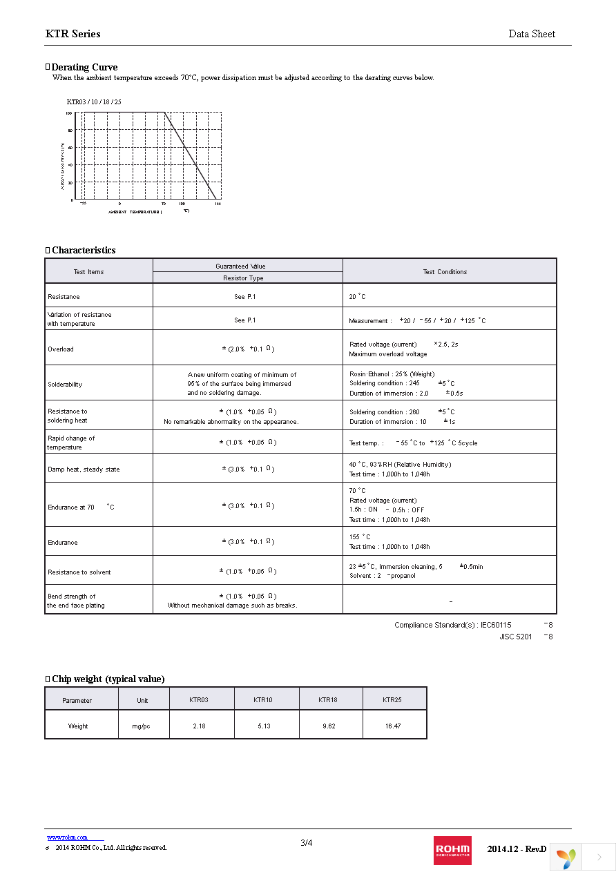 KTR03EZPF2404 Page 3