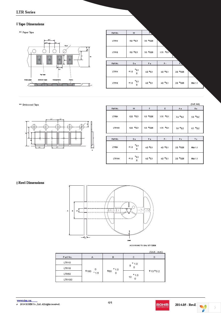 LTR18EZPF1R00 Page 4