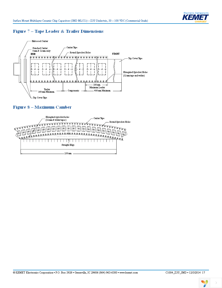 C1206C683M5UACTU Page 17