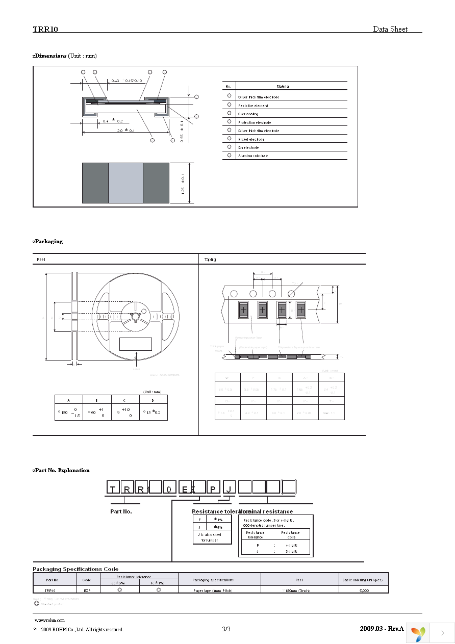 TRR10EZPF2R20 Page 3