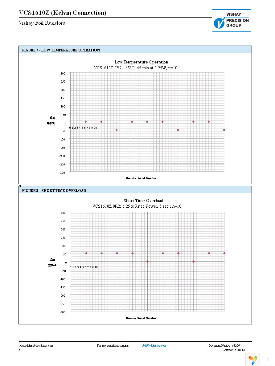 Y11195R00000D9W Page 5