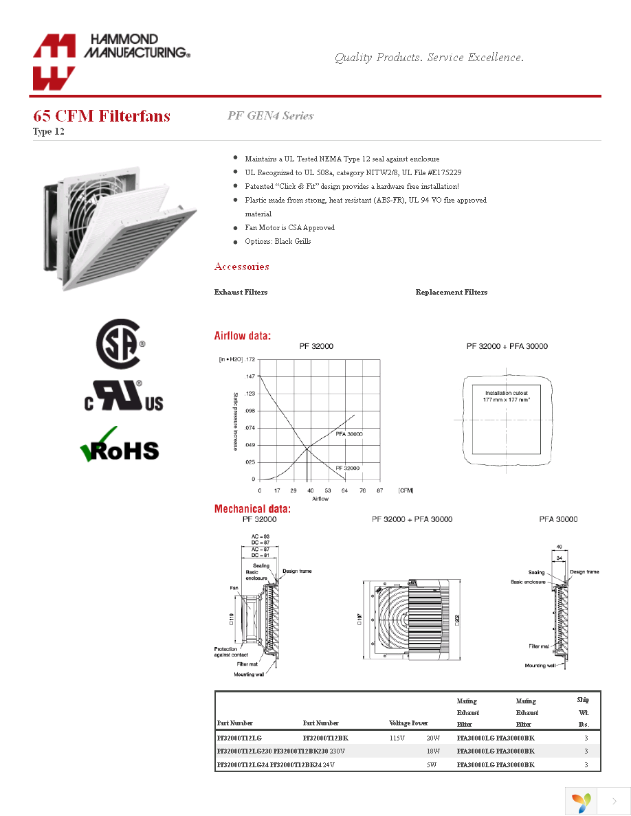 PF32000T12BK230 Page 1