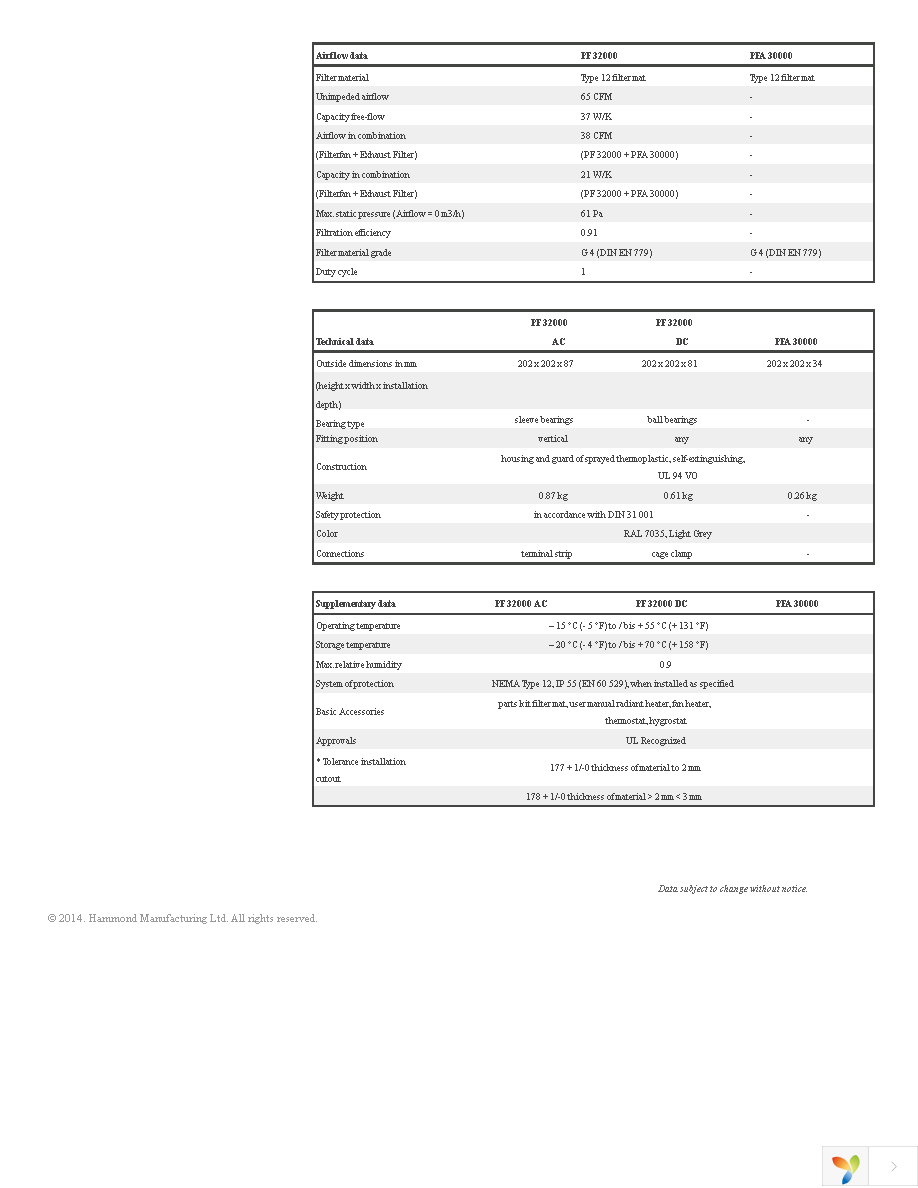 PF32000T12BK230 Page 2