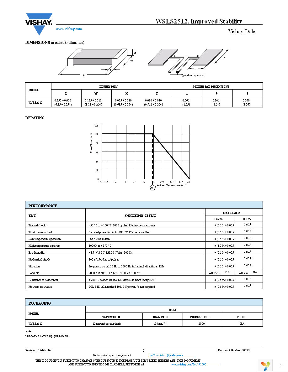 WSLS2512R0200FHEB Page 2