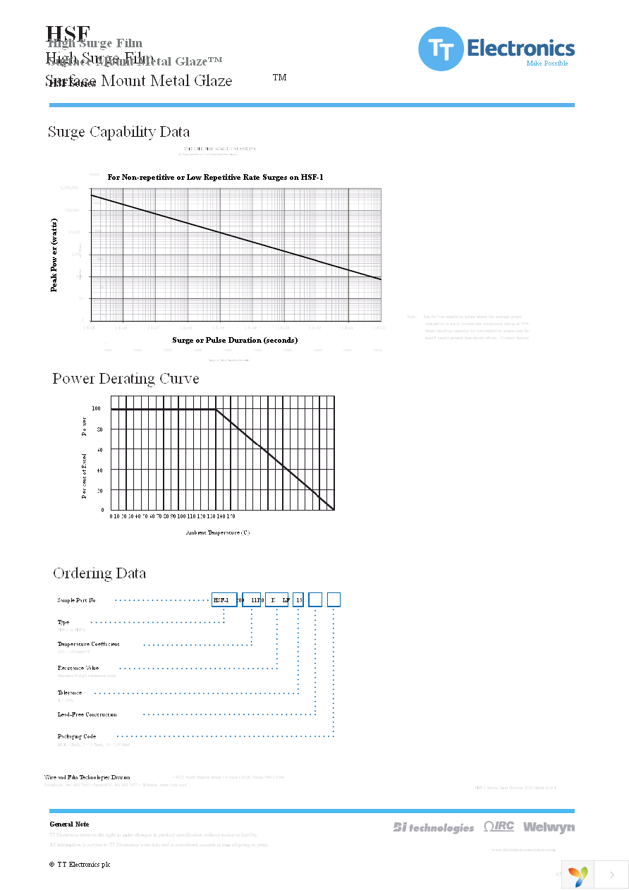 HSF-1-100-27R0-K-LF Page 4