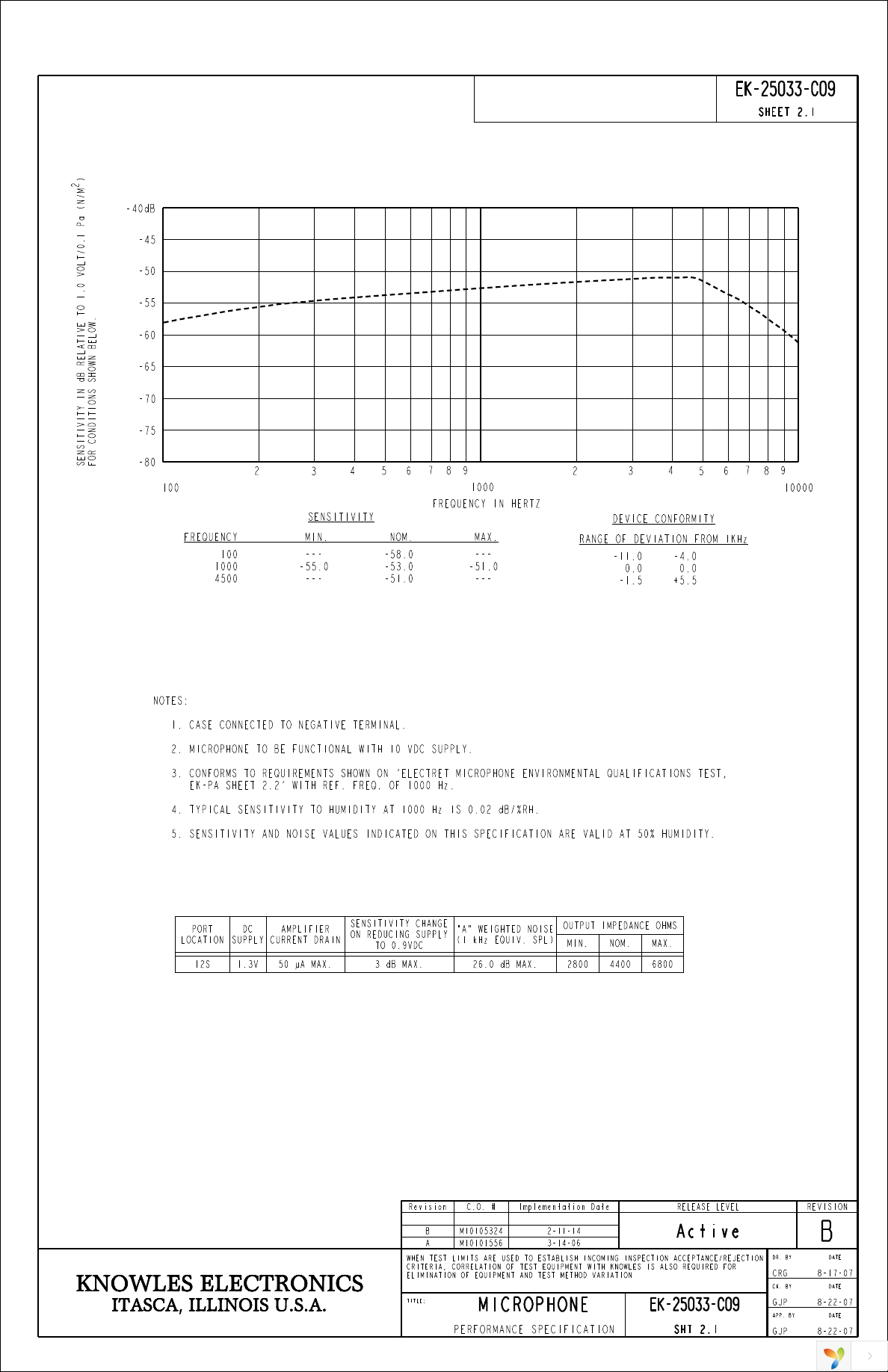 EK-25033-C09 Page 2