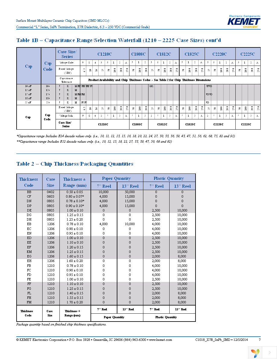 C0603C332K4RALTU Page 7