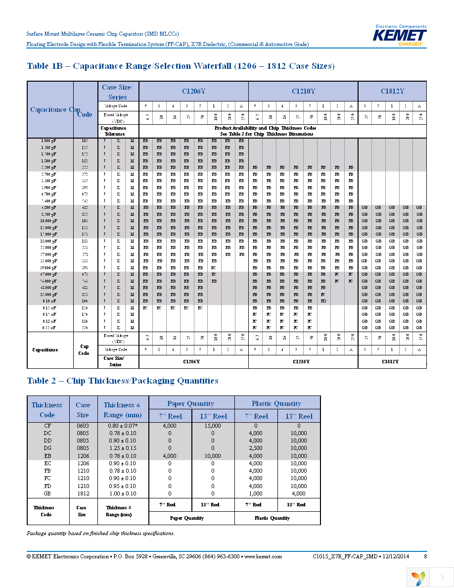 C0603Y331K5RACTU Page 8