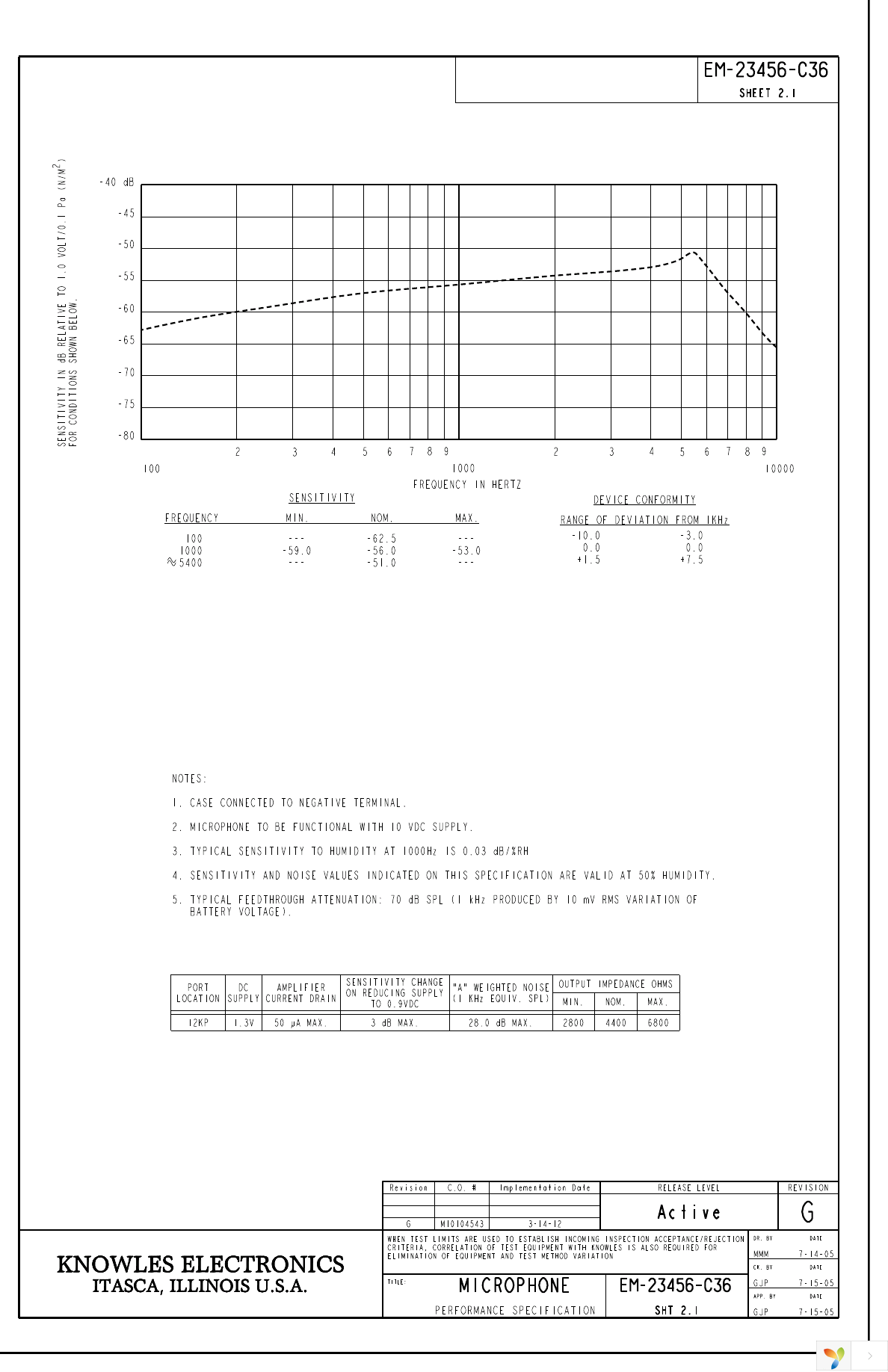EM-23456-C36 Page 2