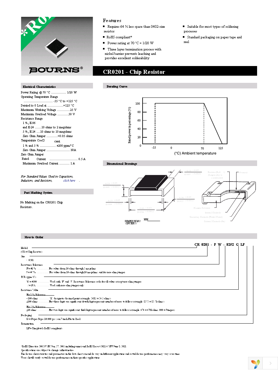 CR0201-JW-106GLF Page 1