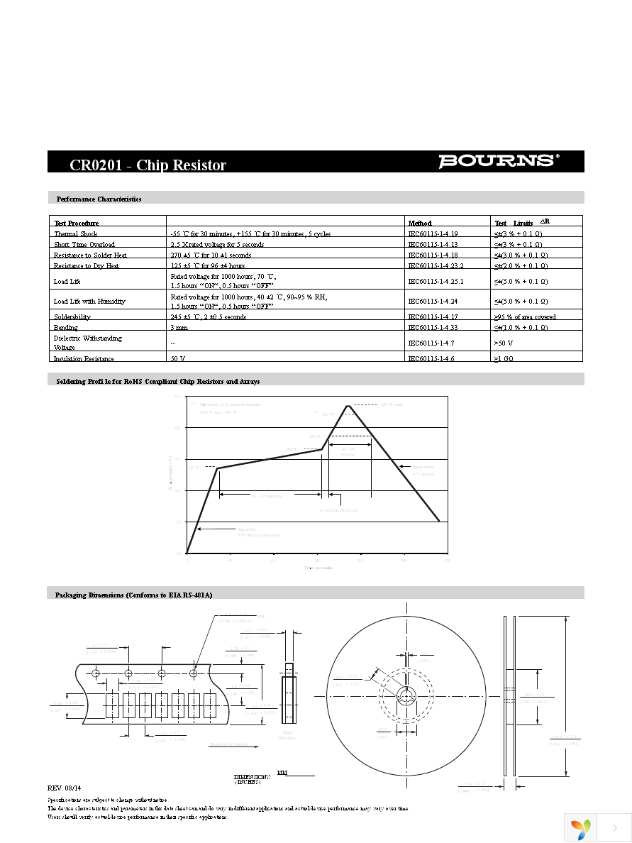 CR0201-JW-106GLF Page 2