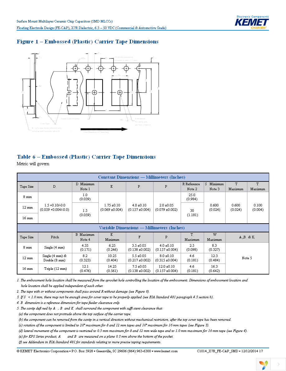 C1206S102K2RACTU Page 17