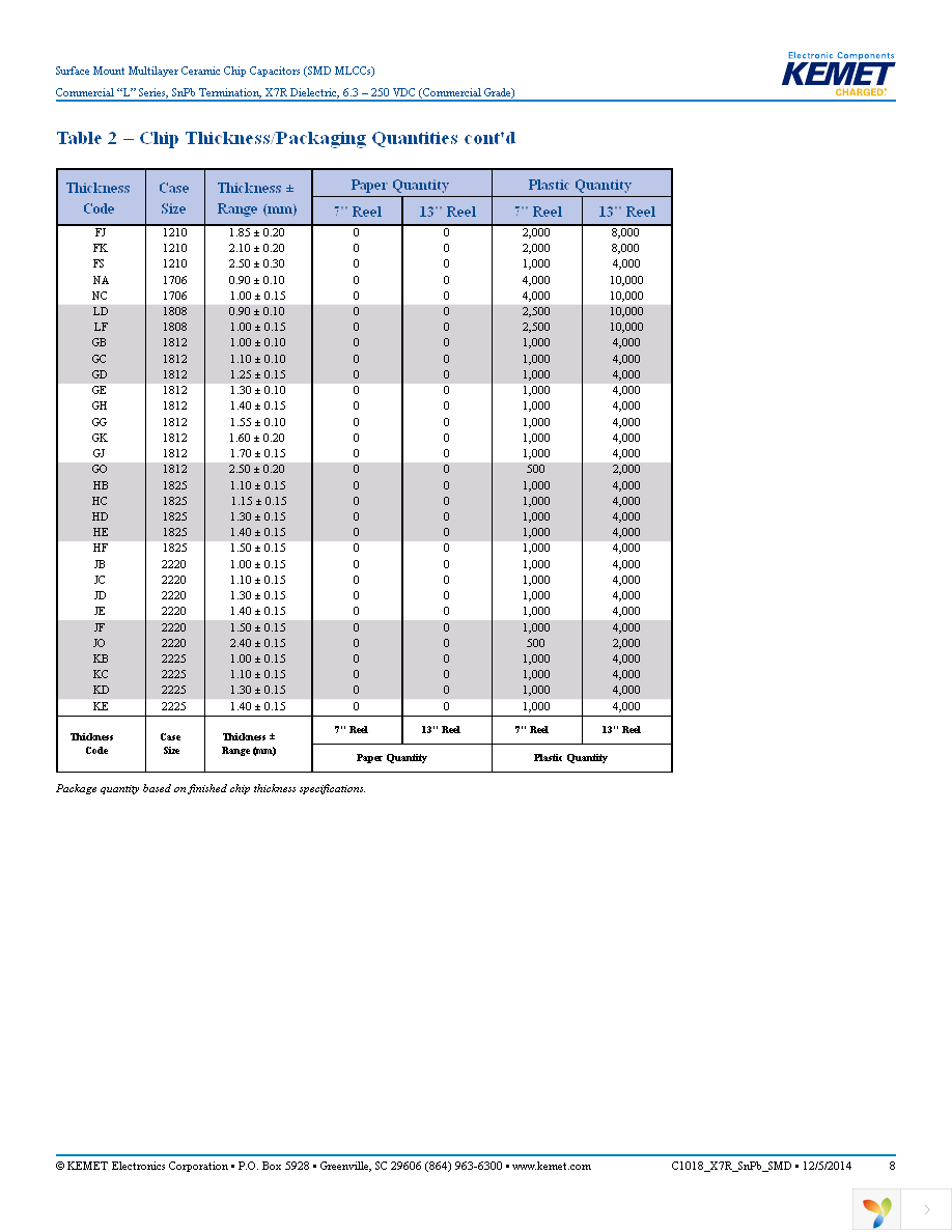 C1206C682K2RALTU Page 8