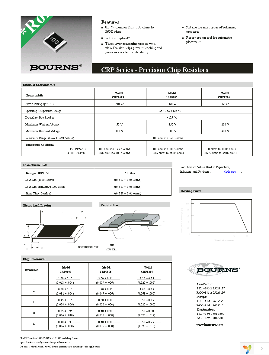 CRP0603-BZ-4121ELF Page 1