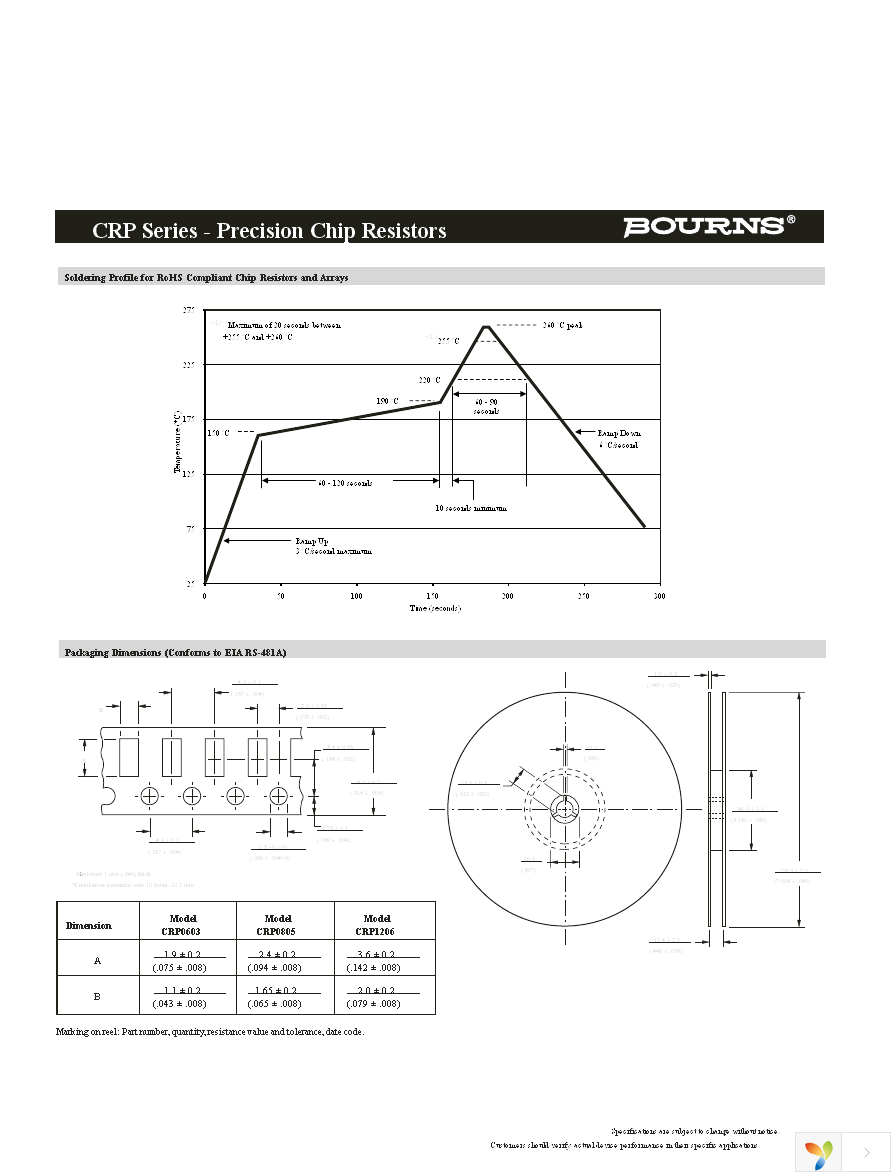 CRP0603-BZ-4121ELF Page 2