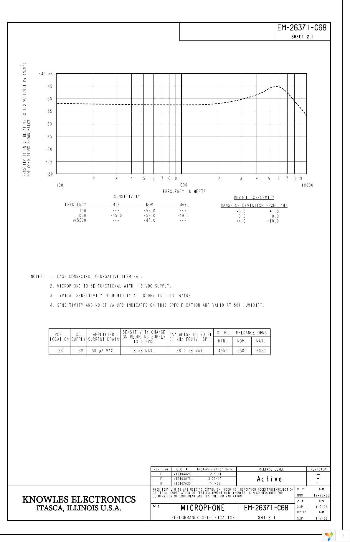 EM-26371-C68 Page 2