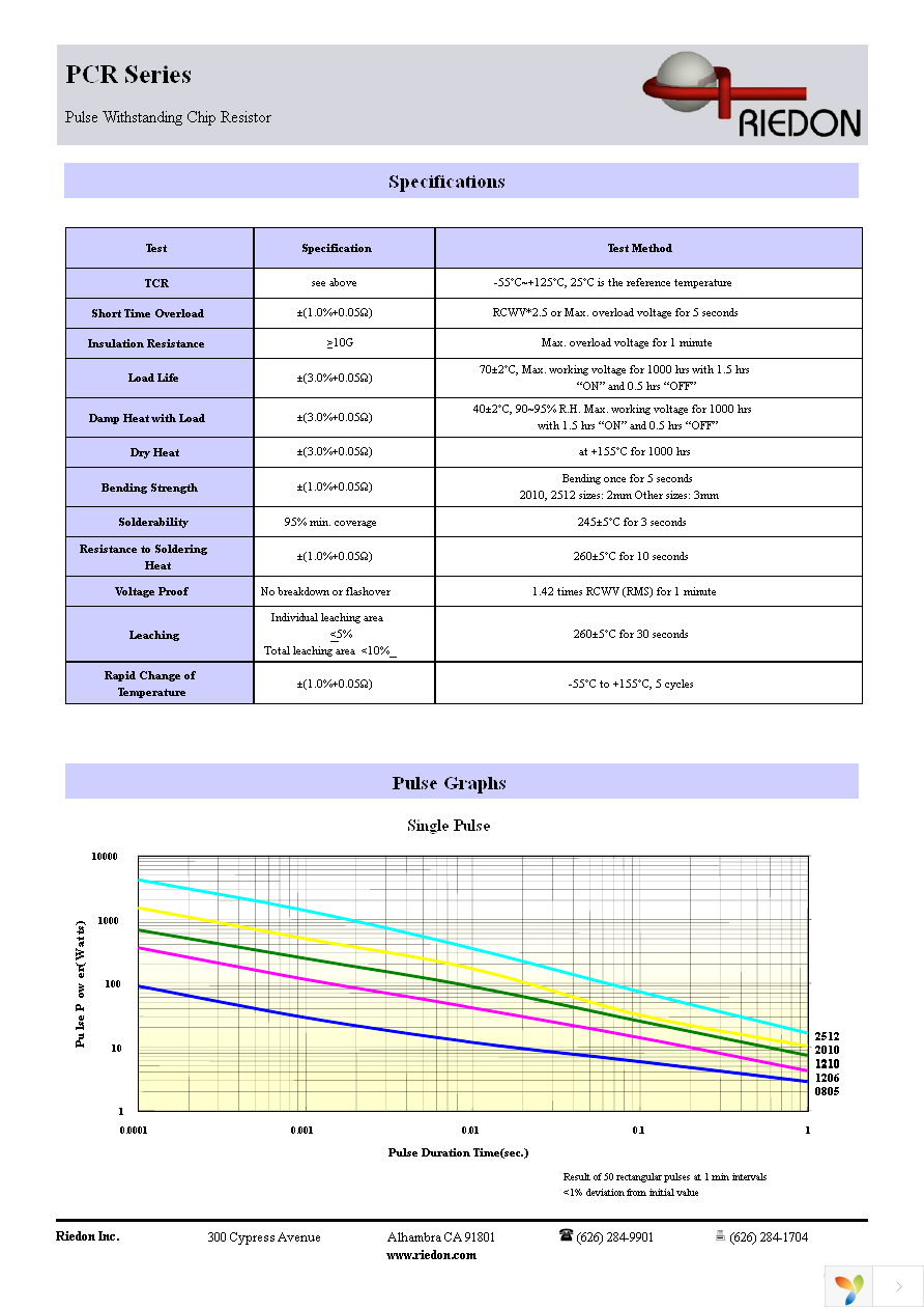 PCR1206-10MJ1 Page 2