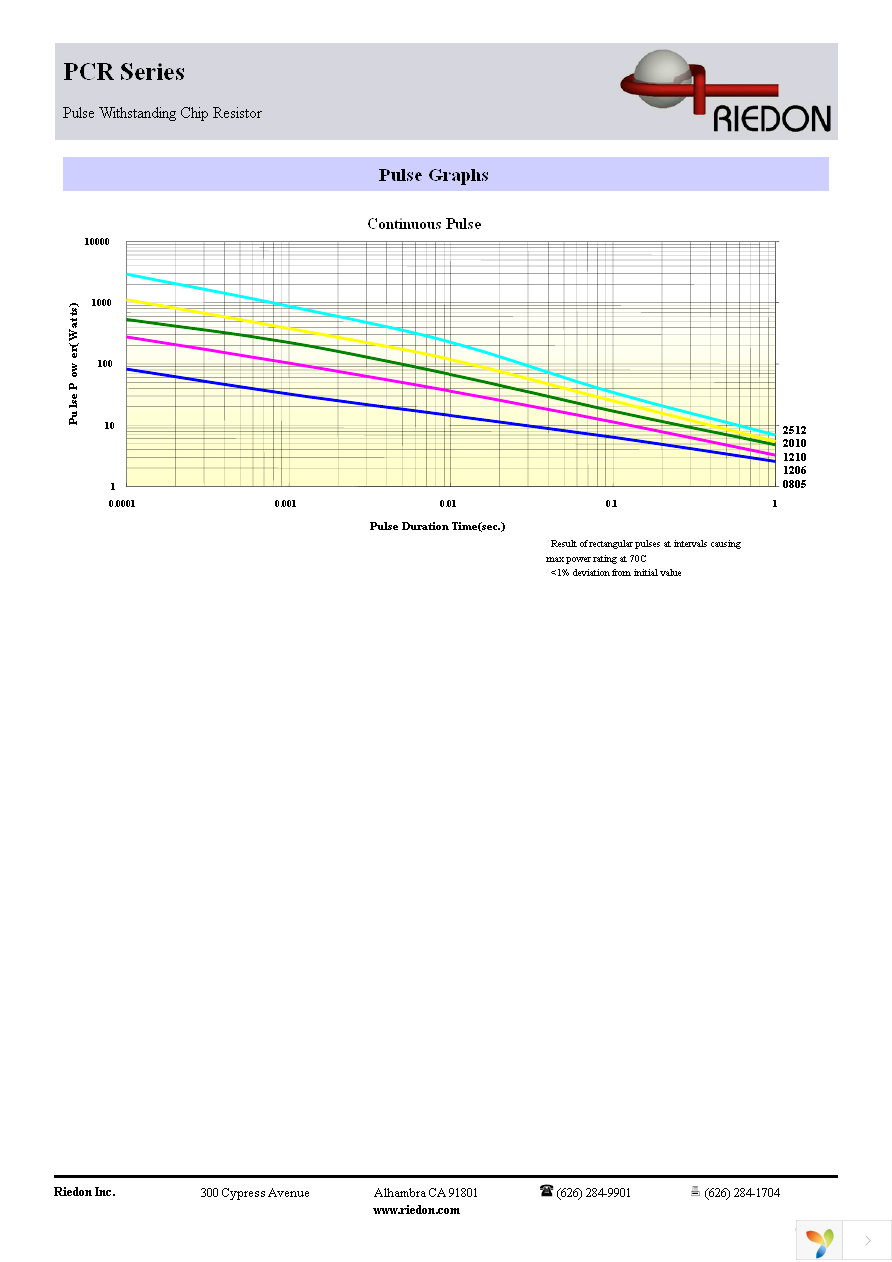 PCR1206-10MJ1 Page 3