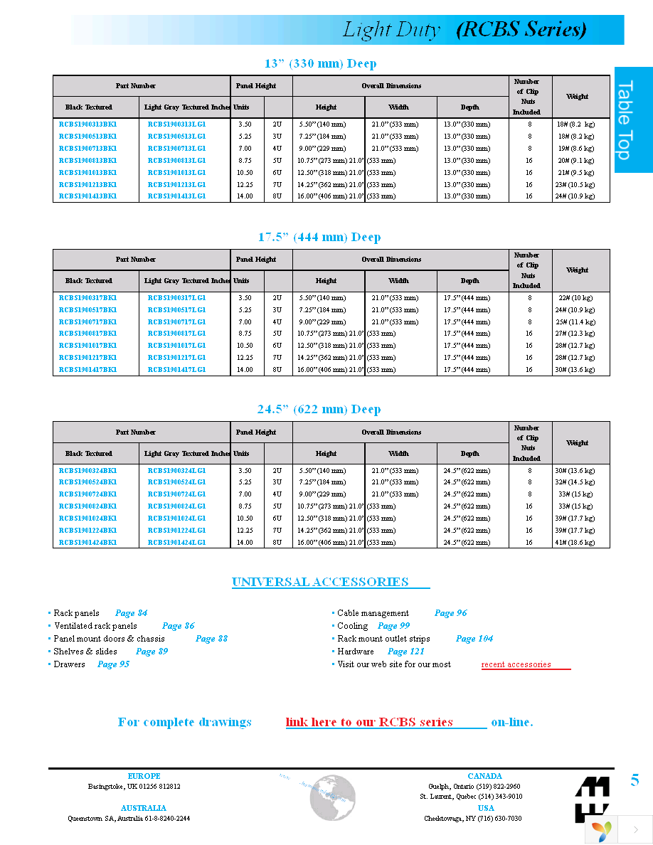 RCBS1900317LG1 Page 2