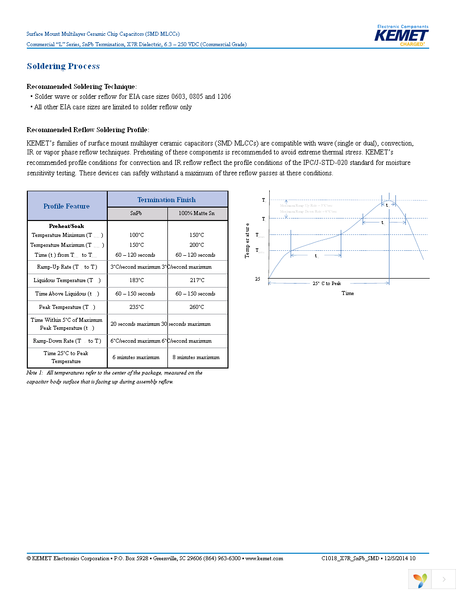 C0805C823J3RALTU Page 10