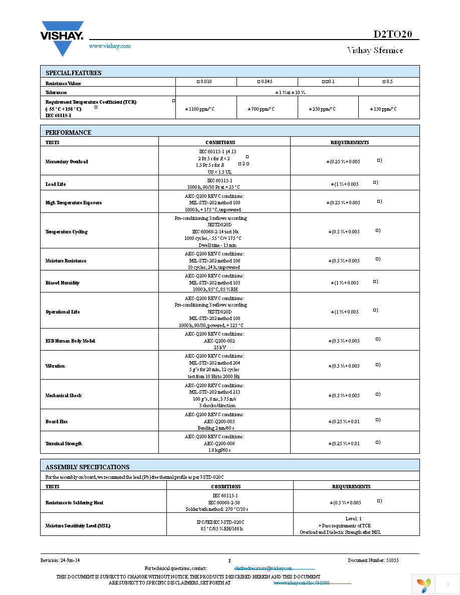 D2TO020C47R00KRE3 Page 2