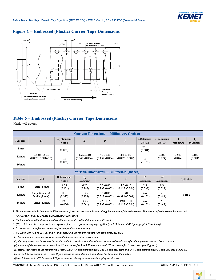 C1210C564K5RACTU Page 18