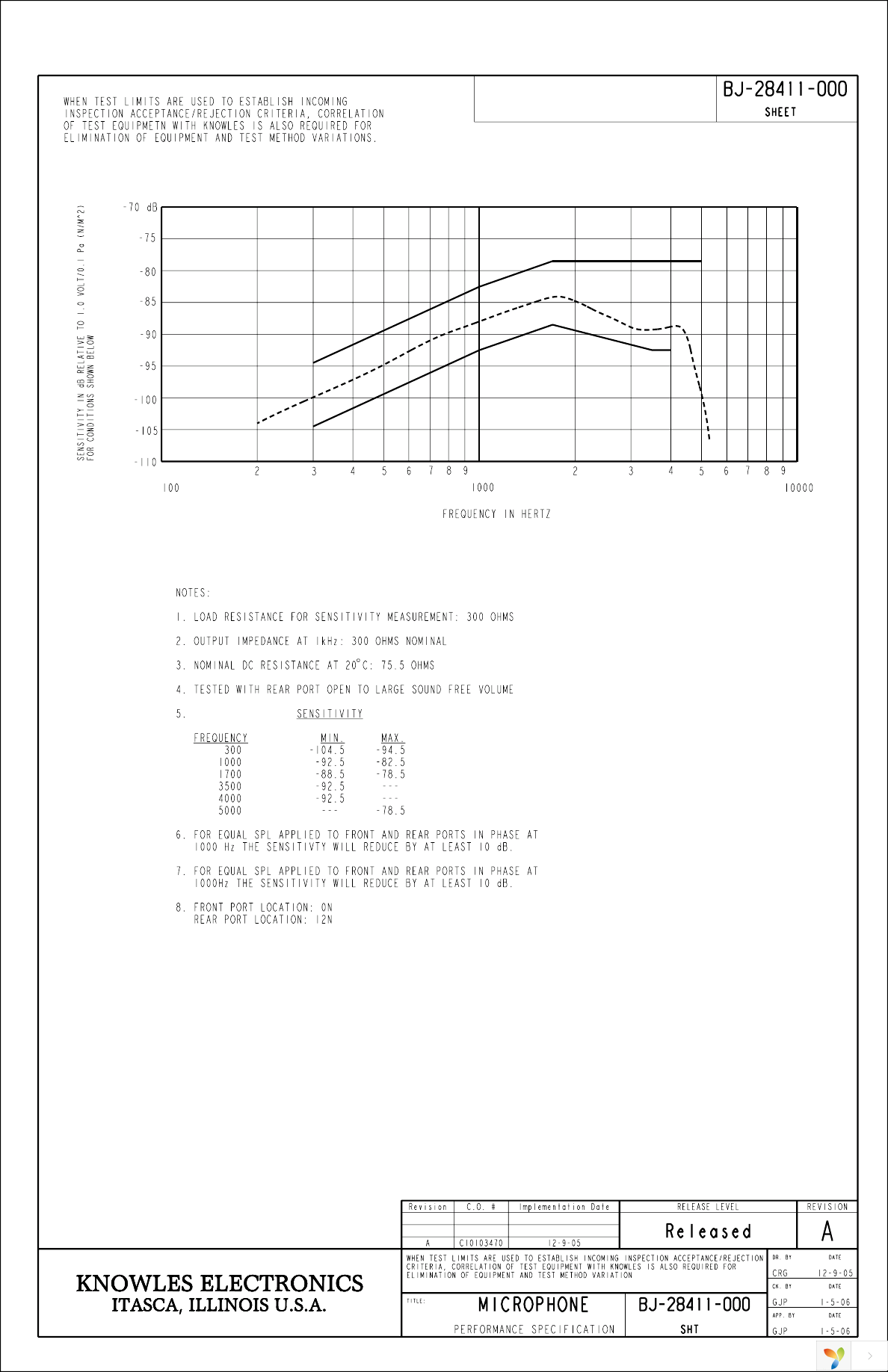 BJ-28411-000 Page 2