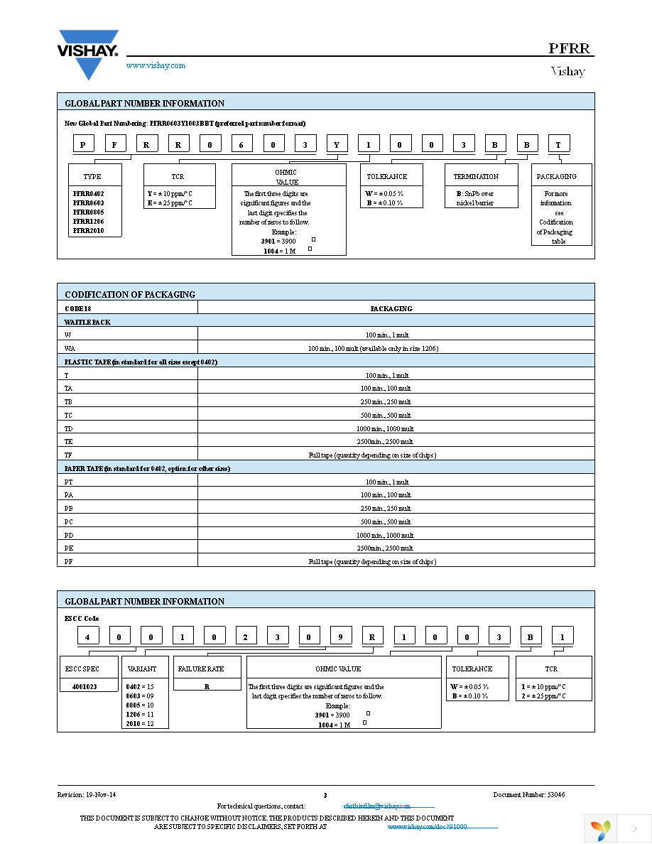 PFRR0603Y1000WBT Page 3