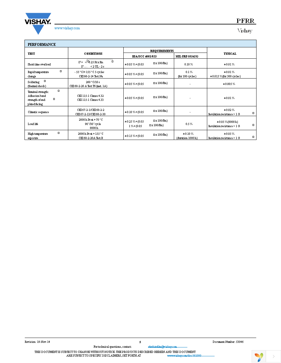 PFRR0603Y1000WBT Page 5