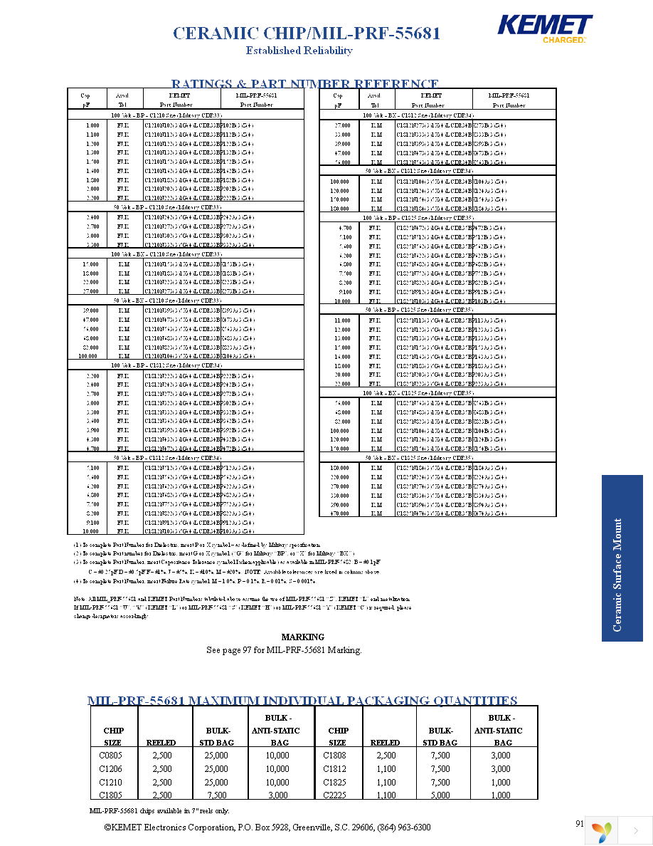 C1812N184K5XSH Page 5