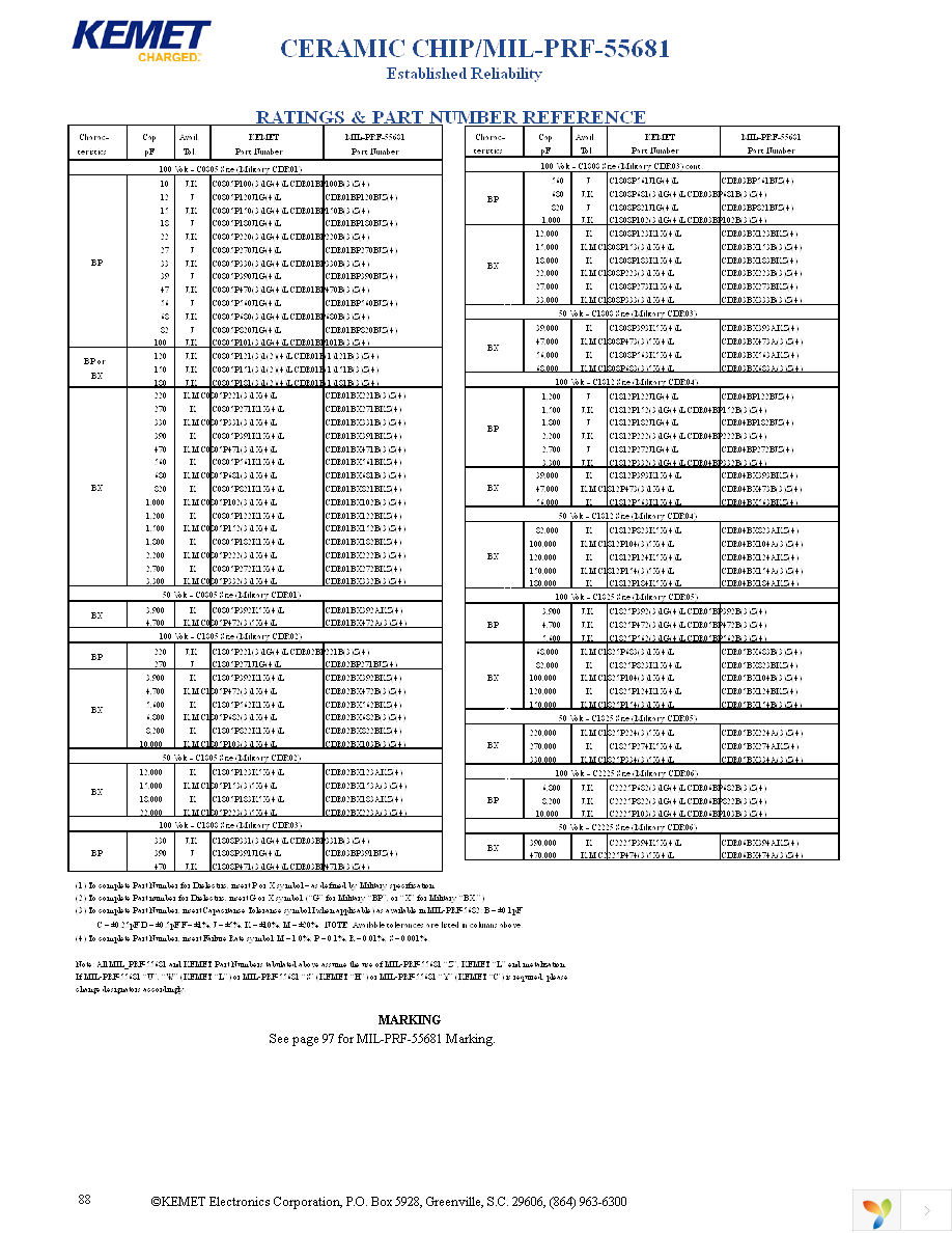 C1206N102K1GSL Page 2