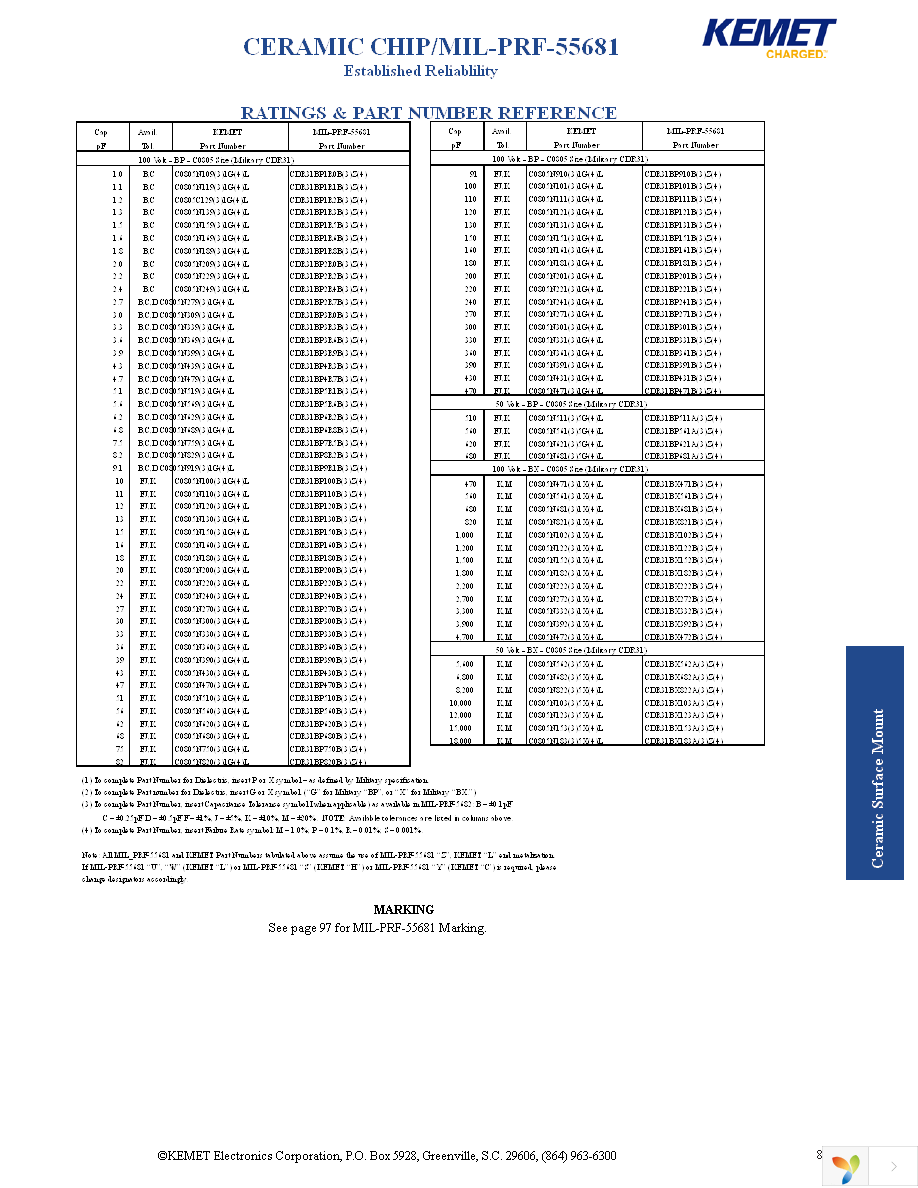 C1206N102K1GSL Page 3