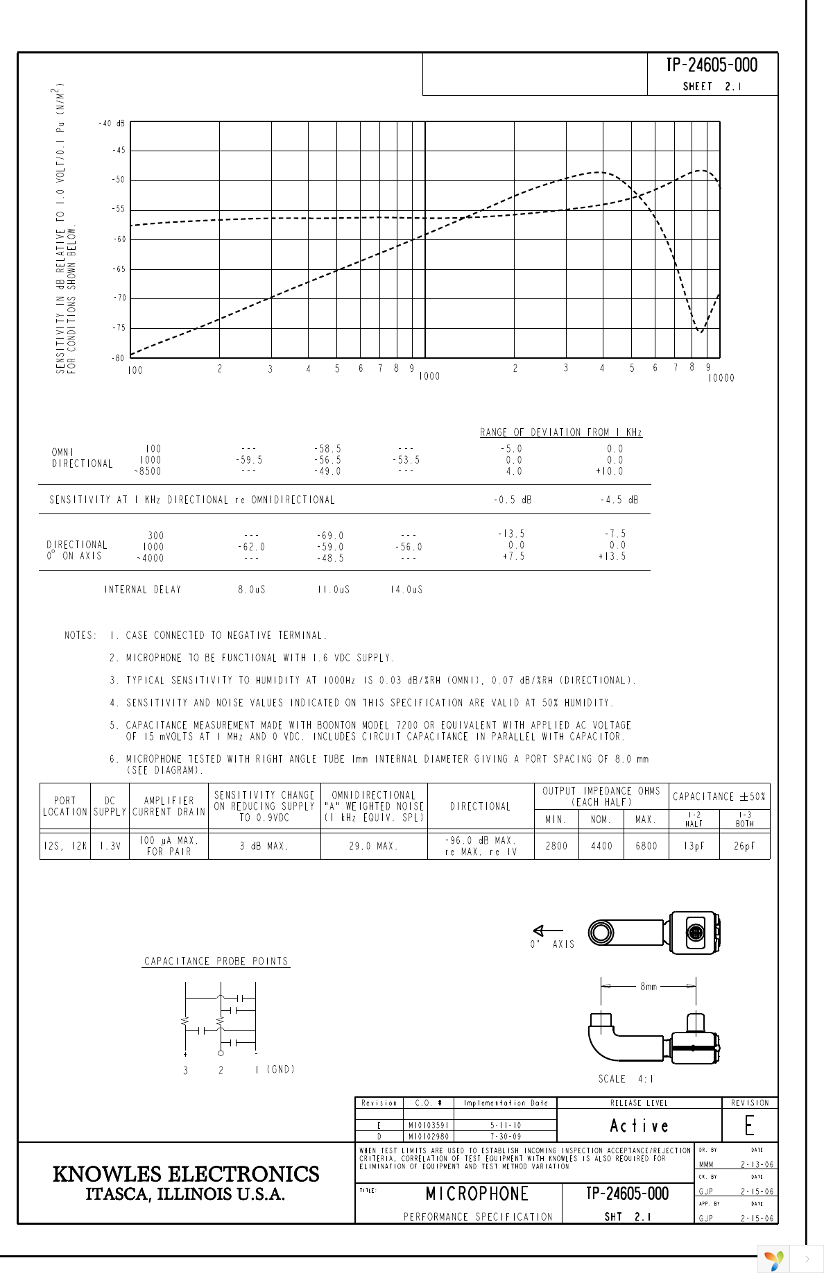 TP-24605-000 Page 2
