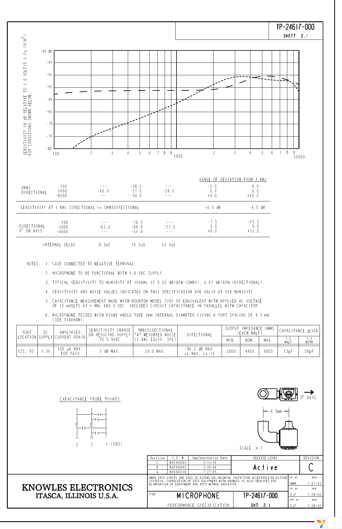 TP-24617-000 Page 2