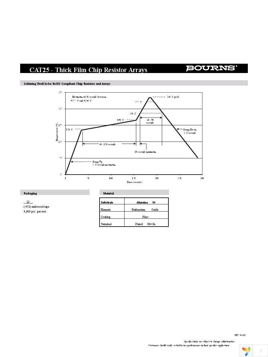 CAT25-103JALF Page 2