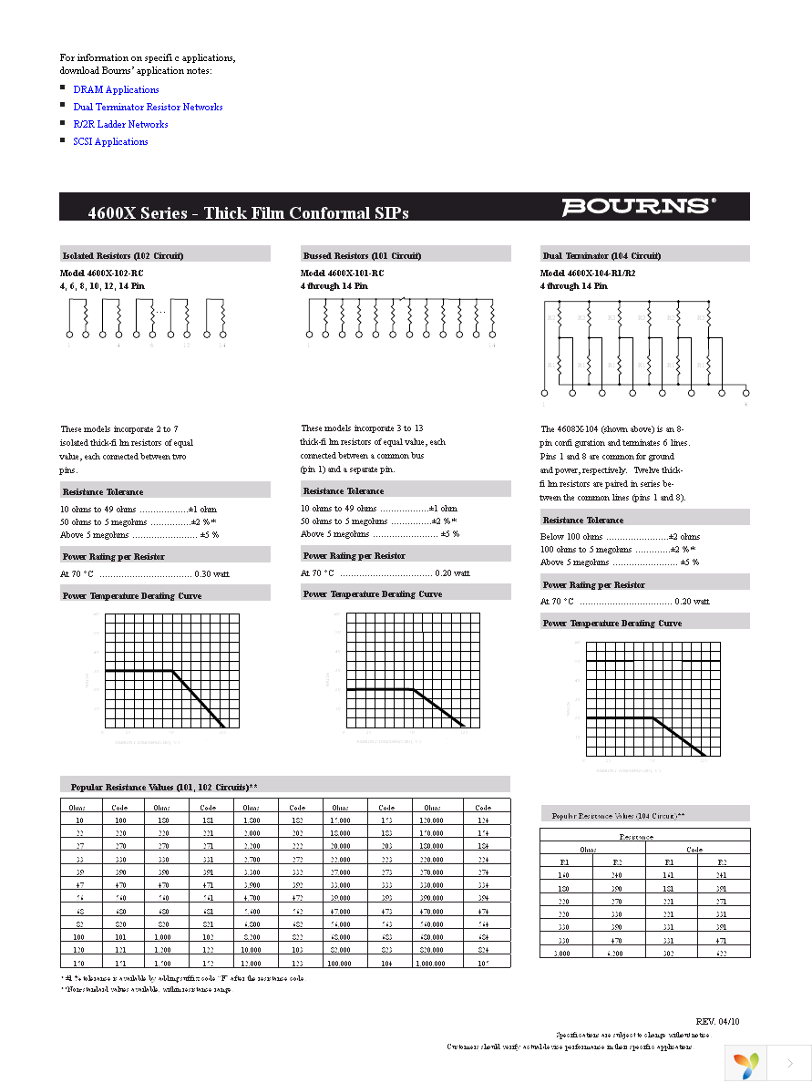 4610X-AP1-152LF Page 2